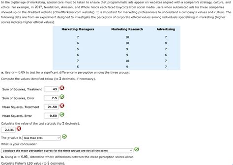 social media scores by age